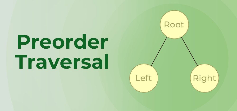 Preorder Traversal Example